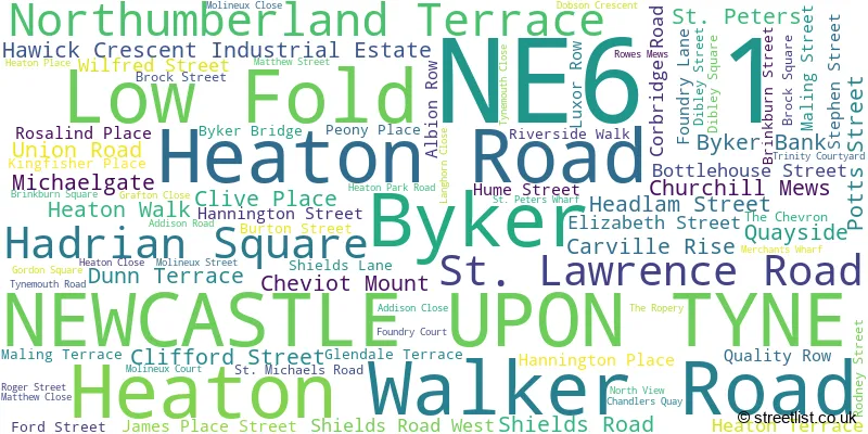 A word cloud for the NE6 1 postcode